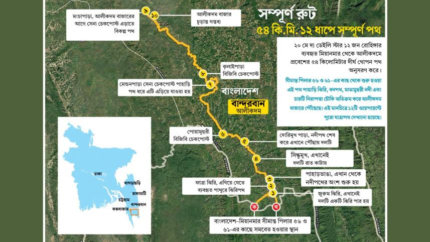 গোপন যে পথ ধরে বাংলাদেশে আসছেন রোহিঙ্গারা